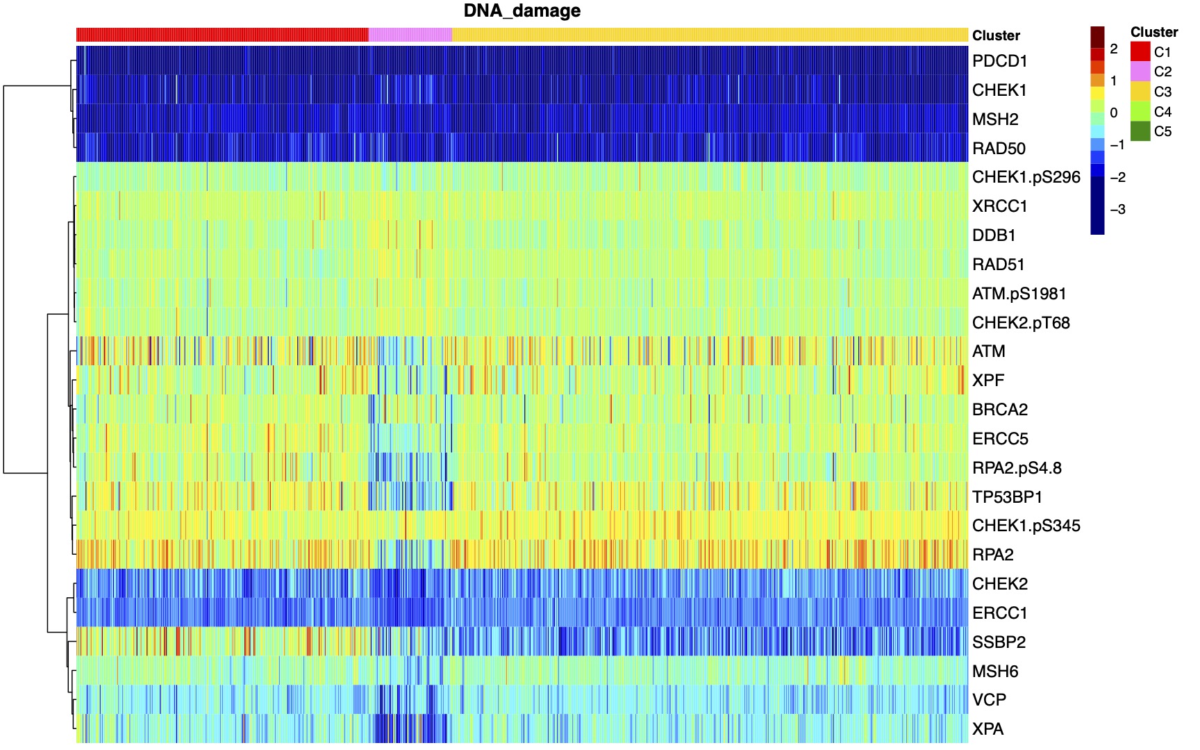 heatmap